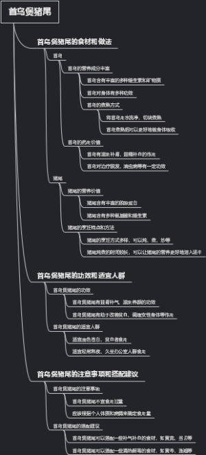 首乌煲猪尾