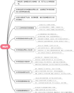 神仙传