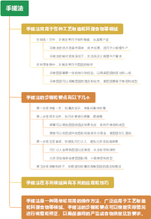 手搓法