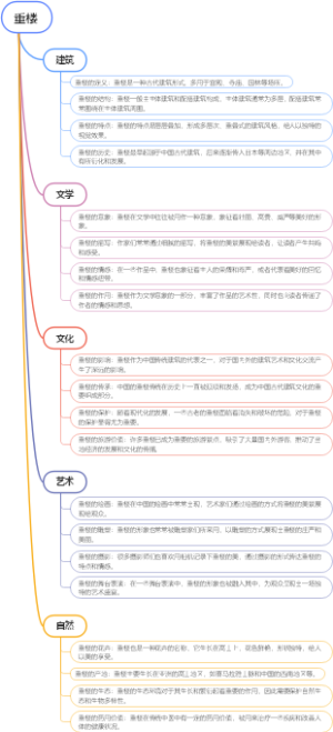 重楼