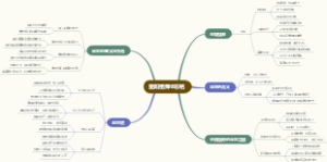 重阳祖师坐忘铭