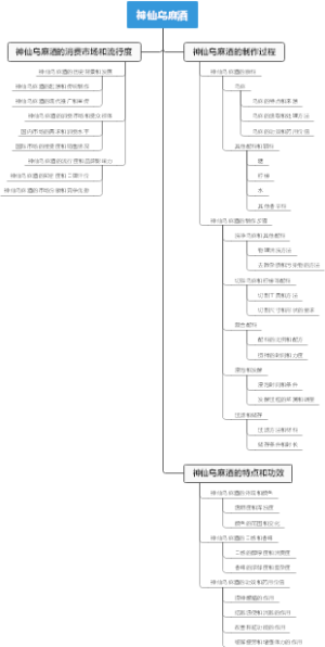神仙乌麻酒