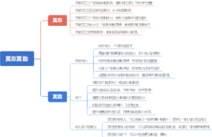 泥丸九真皆有房