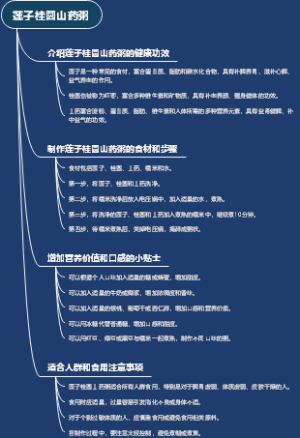 莲子桂圆山药粥