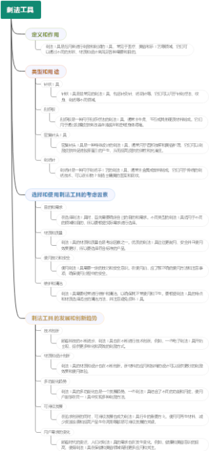 刺法工具