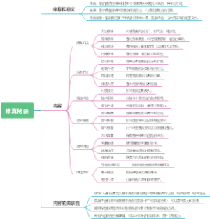 修真秘录