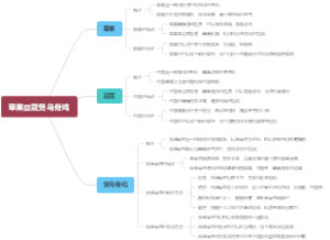 草果豆蔻煲乌骨鸡