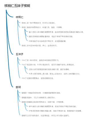 核桃仁五味子蜜糊