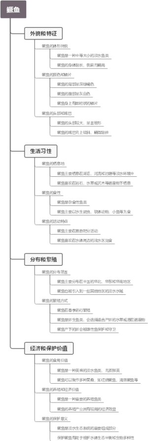 鳜鱼