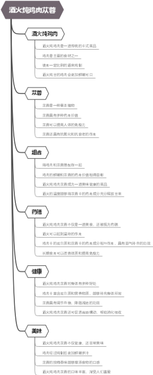 酒火炖鸡肉苁蓉