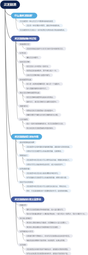 灵芝甜酒