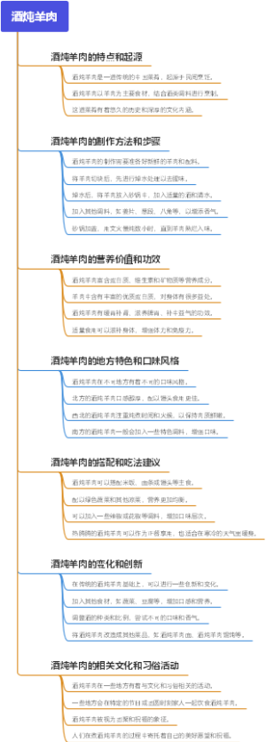 酒炖羊肉