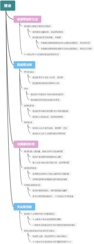 猪油