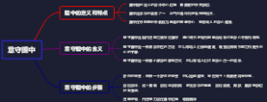 意守膻中