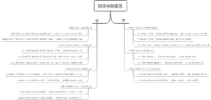 脱穿衣的宜忌