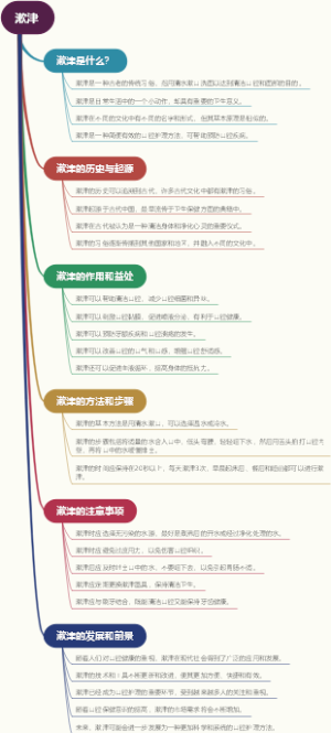 漱津