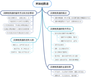 灵脾地黄酒