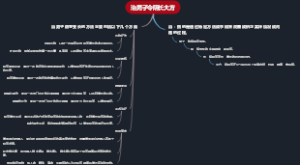 治男子令阴长大方