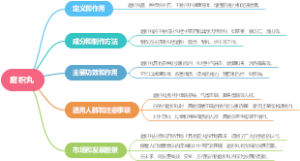 磨积丸