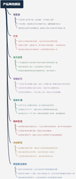 产后其他禁忌