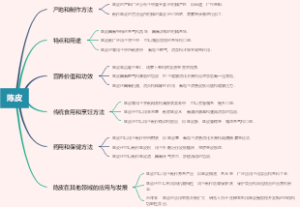 陈皮