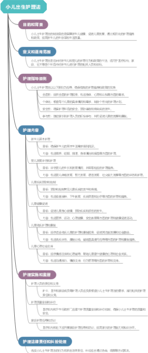 小儿出生护理法