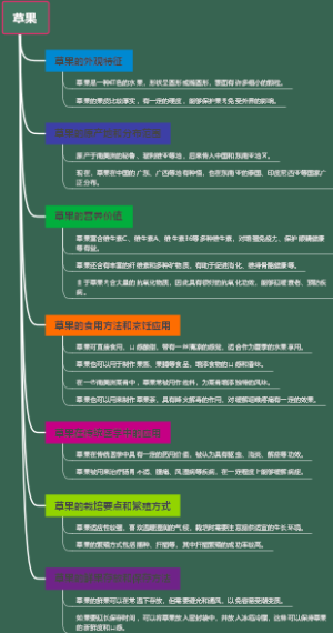 草果