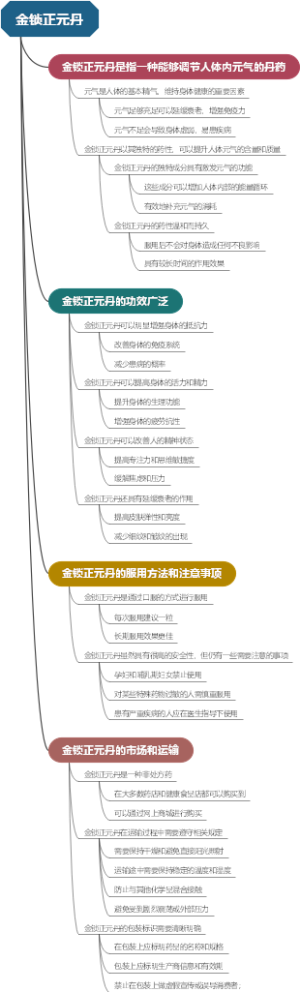 金锁正元丹