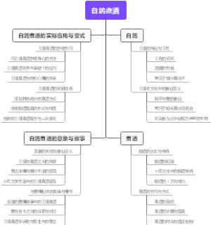 白鸽煮酒