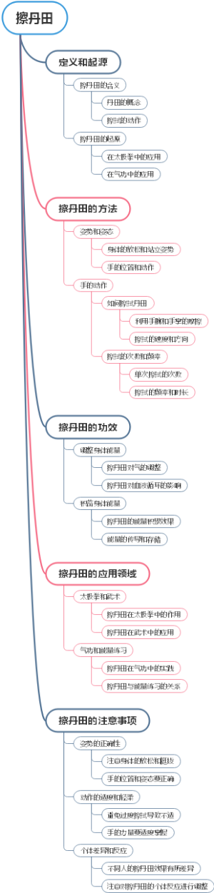 擦丹田