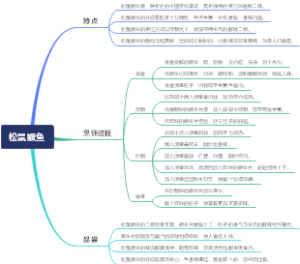 松鼠鳜鱼