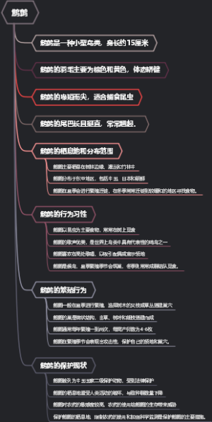 鹪鹩