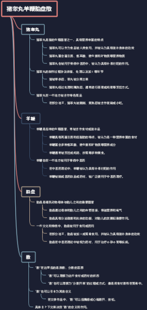 猪睾丸羊鞭胎盘散