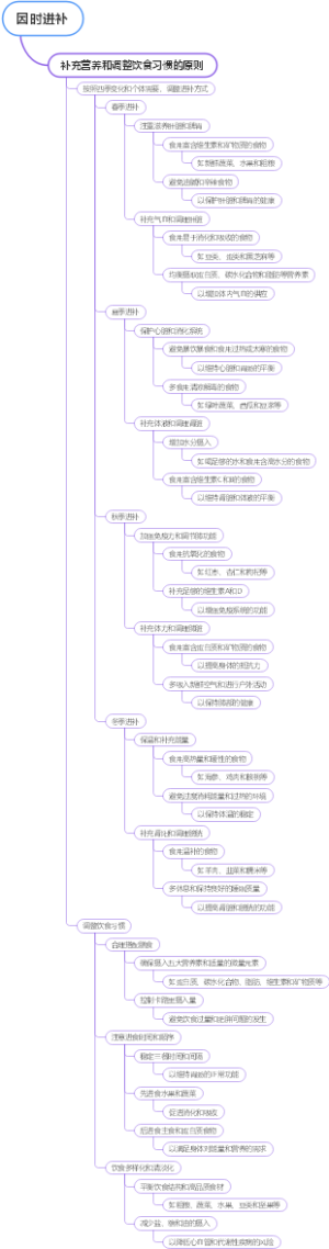 因时进补
