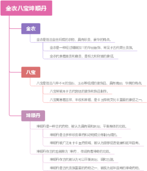 金衣八宝坤顺丹
