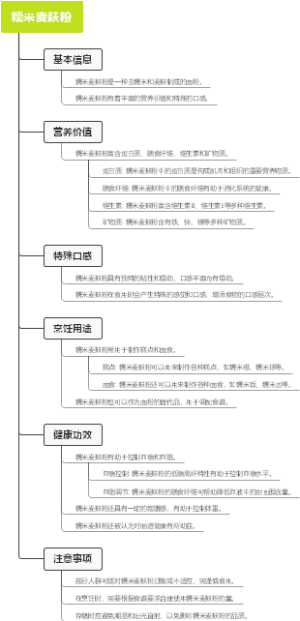 糯米麦麸粉
