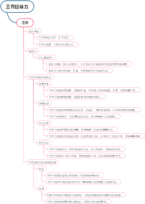 王乔轻身方