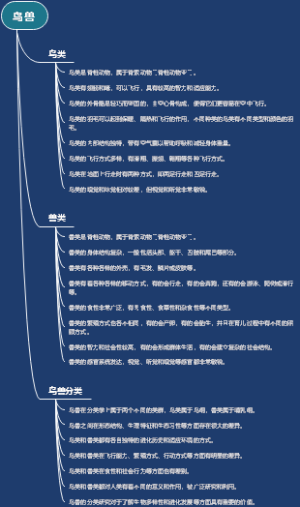 鸟兽