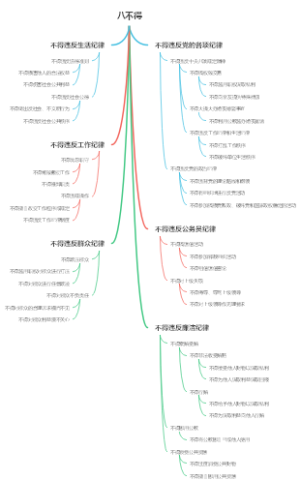 八不得