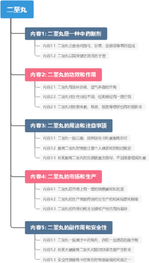 二至丸