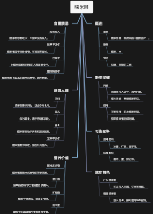 糯米粥
