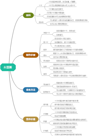 土豆粥