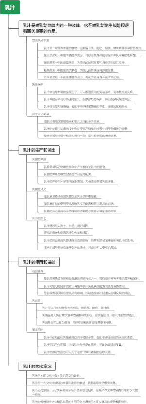 乳汁
