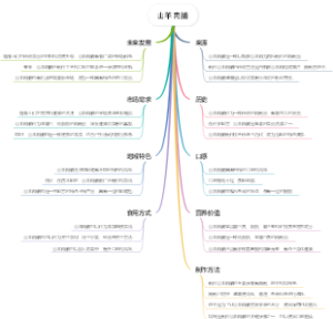 山羊肉脯