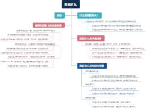 阳起石丸