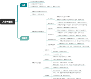 人参养荣汤