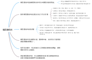 菊花爆鸡丝