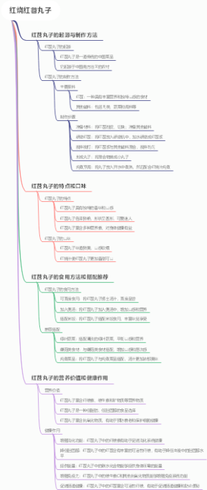 红烧红苕丸子