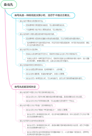 桑乌丸