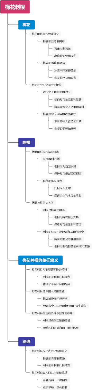 梅花刺根